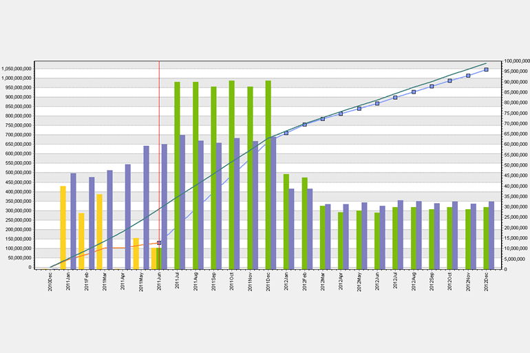 Budget and Expenditure Control System