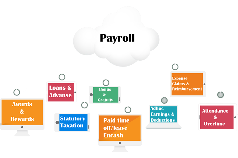 Payroll Software